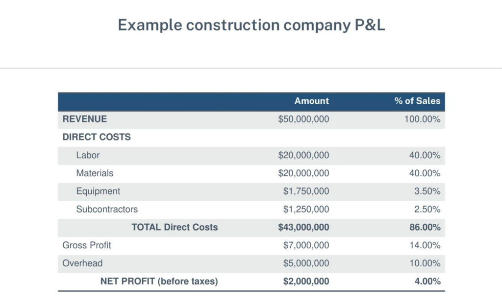 How to Become an Operationally Superior Subcontractor