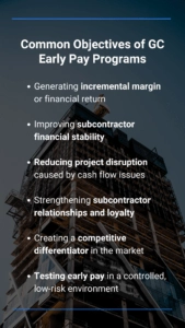 Common objectives of GC early pay programs
