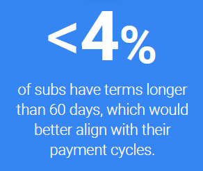 subcontractor satisfaction with supplier terms