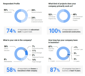 Billd industry report survey respondents data 2021