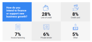 how to finance new business growth in construction