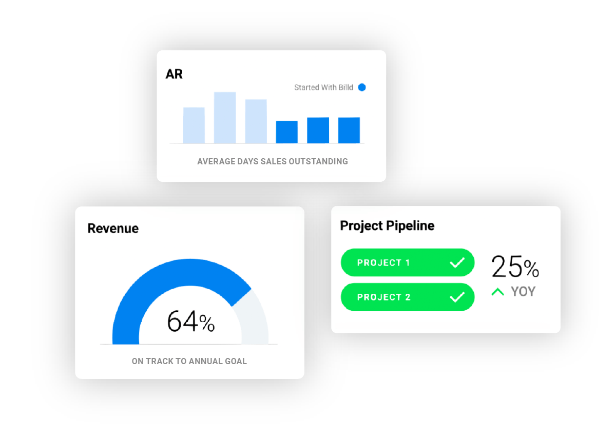 Contractor funding - Revenue, AR, and Project Pipeline