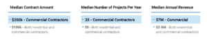 billd 2021 industry report subcontractor respondent contract data