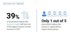 billd industry report