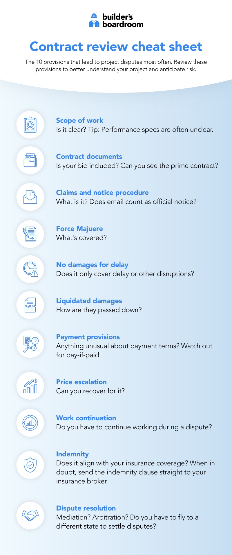 Contract review cheat sheet_033123-03 (1)