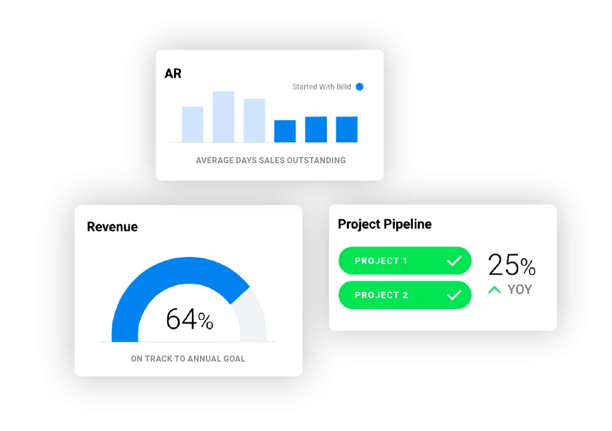 Contractor funding - Revenue, AR, and Project Pipeline