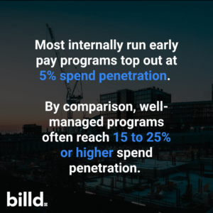 In-house early pay program versus best in class early pay programs
