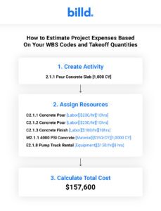 estimate construction expenses