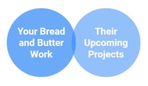 Matt V venn diagram