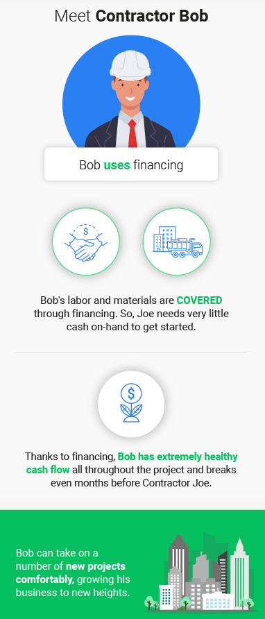 Benefits of construction contractors using material purchasing financing - Billd
