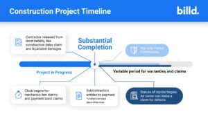 substantial completion