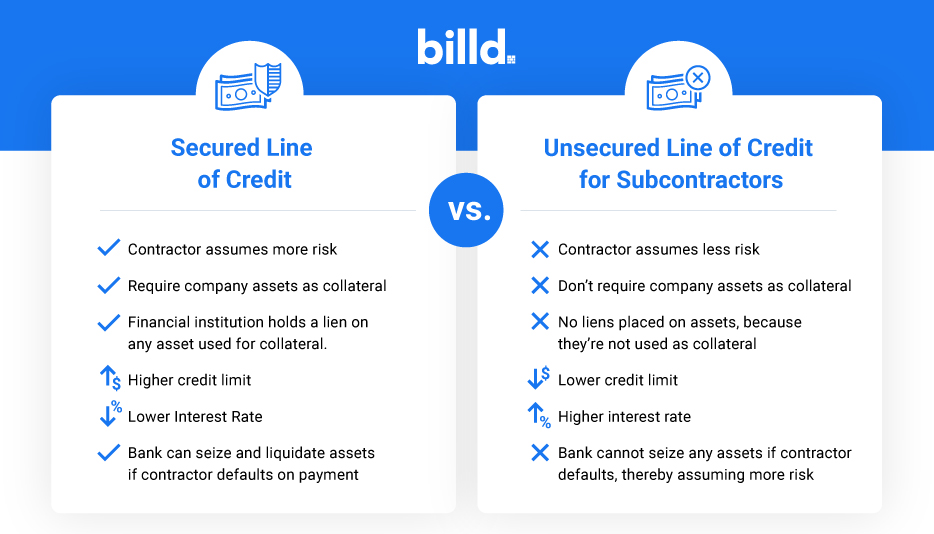 builder line of credit