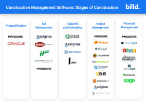 construction management software, contractor management software