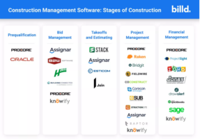 contractor management software, construction management software