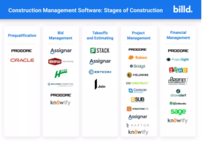 contractor management software, construction management software