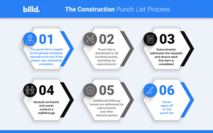 construction punch list