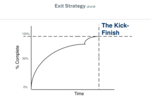 The Kick Finish Graph