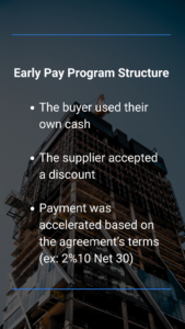 Early pay program structure